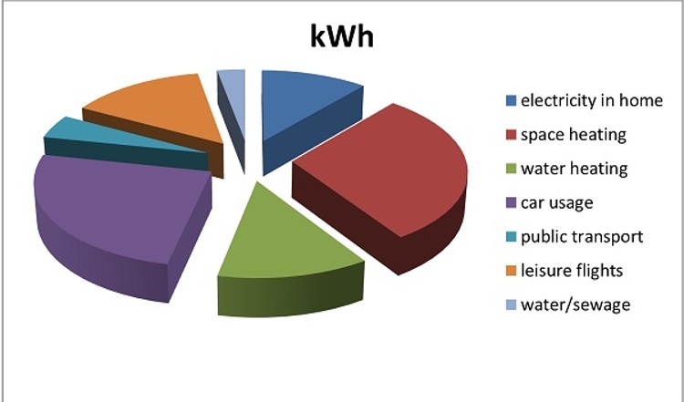 Renewable Energy Diagram