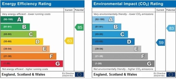 Energy labelling 
