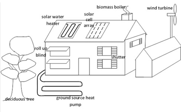 Renewable Energy Diagram